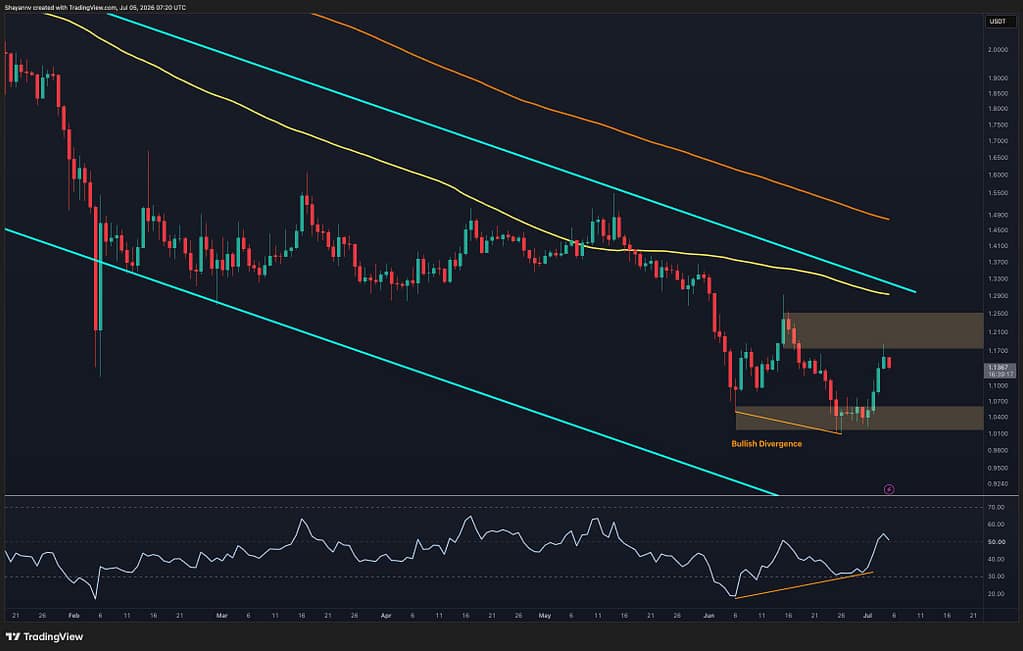 Ripple Price Analysis: What Are XRP’s Next Targets After 8% Weekly Surge?