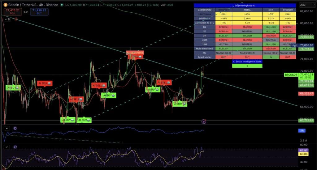 Bitcoin 4h Screen Shot 2026-04-08 at 1.30.07 PM
