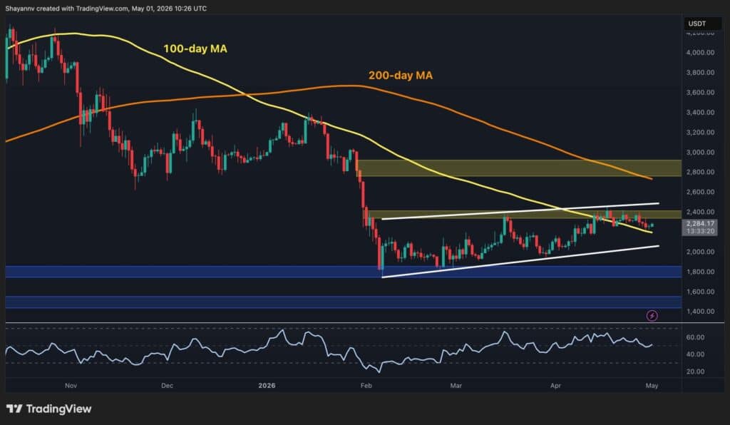 Ethereum Price Analysis: Is ETH Doomed in May as Key Metric Turns Negative?