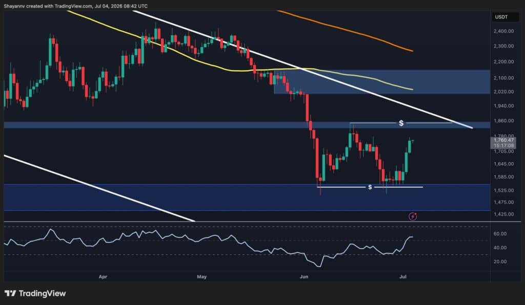 Ethereum Price Prediction: Can ETH Break Its Downtrend and Target $2.2K?