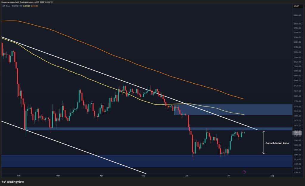 Ethereum Price Analysis: ETH Reaches Its Biggest Obstacle on the Road to $2K