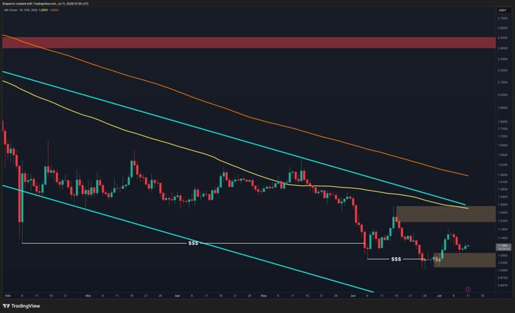 Ripple Price Analysis: XRP Looks Ready for a Comeback as Sellers Fade