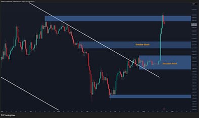 Ethereum Price Analysis: ETH Looks Ready to Rally – But Is a Pullback Coming First?