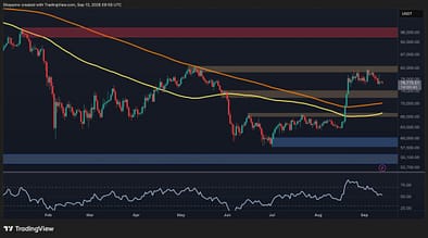 Bitcoin Price Analysis: BTC Faces a Make-or-Break Week – What’s the Most Likely Scenario?